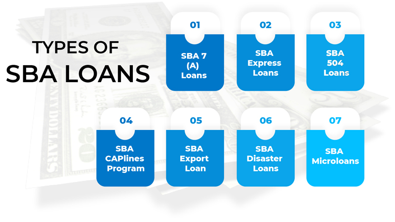 sba loan types chart Sba loan get financial links infographic getting ...