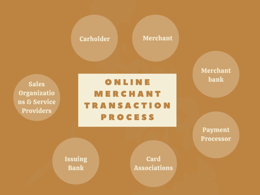 what-is-an-online-merchant-gconnectpro